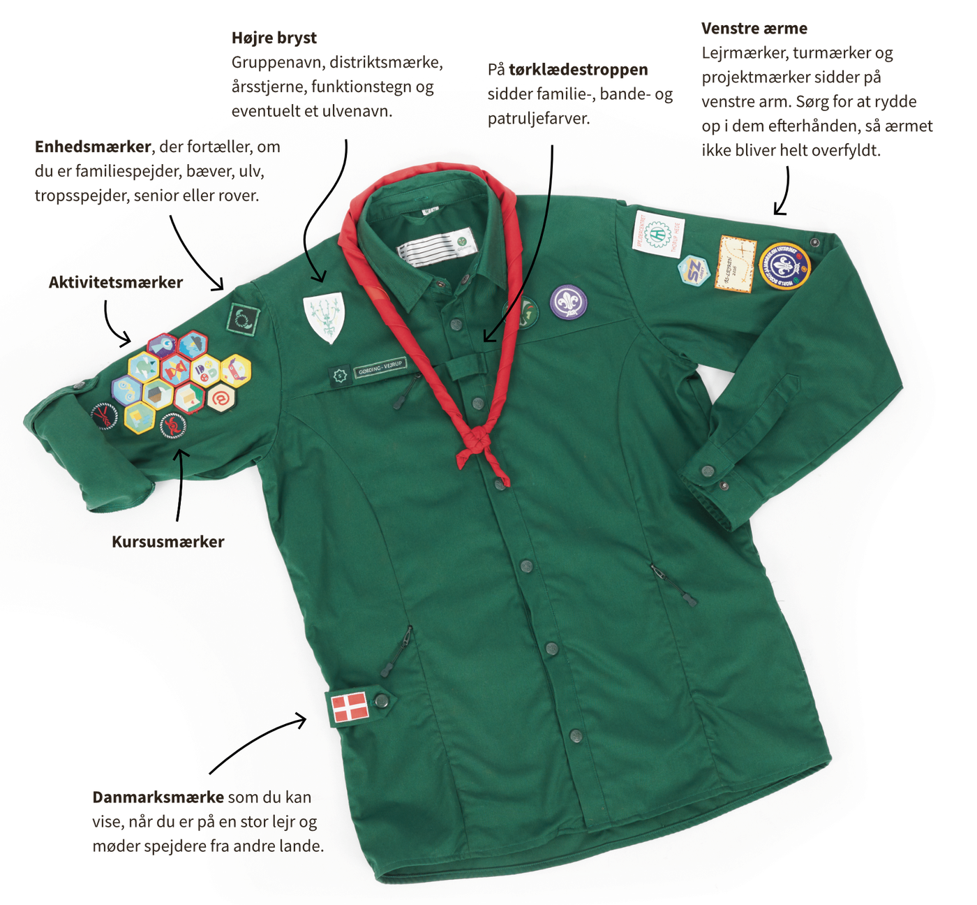 KFUM-Spejdernes uniform