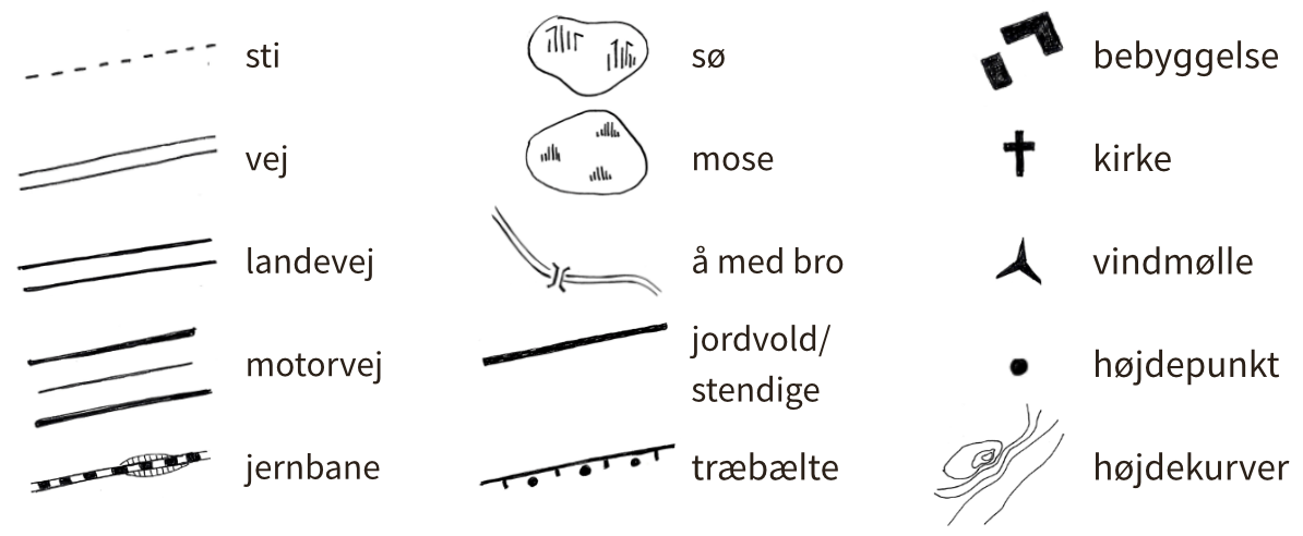 Signaturforklaring til topografisk kort