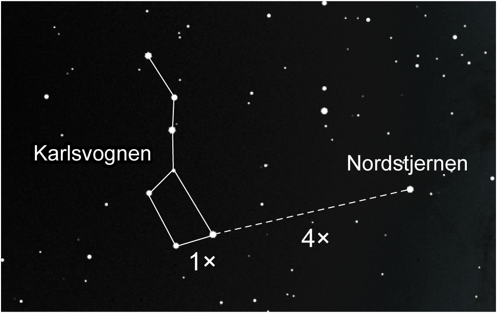 Find Nordstjernen med Karlsvognen