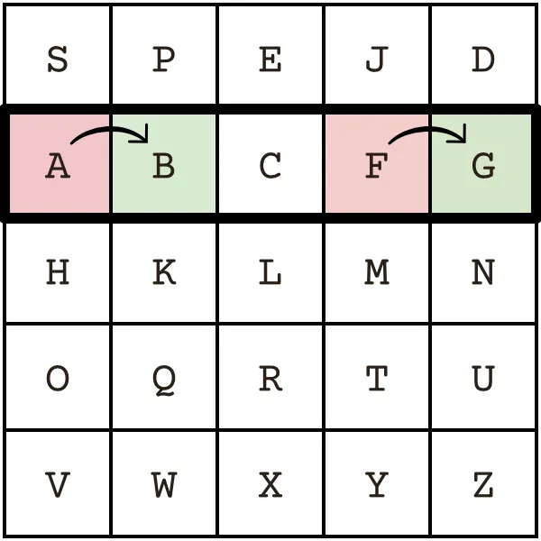 Regel 1: samme række