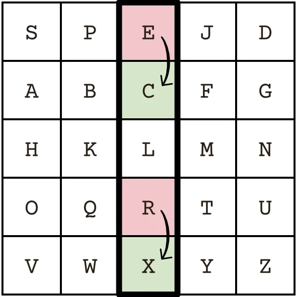 Regel 2: samme kolonne